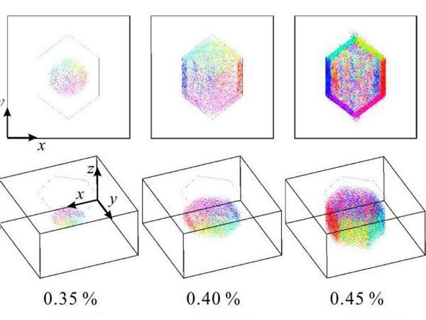 転位挙動に基づくUltraFine-Grainedメタルの力学特性シミュレーション