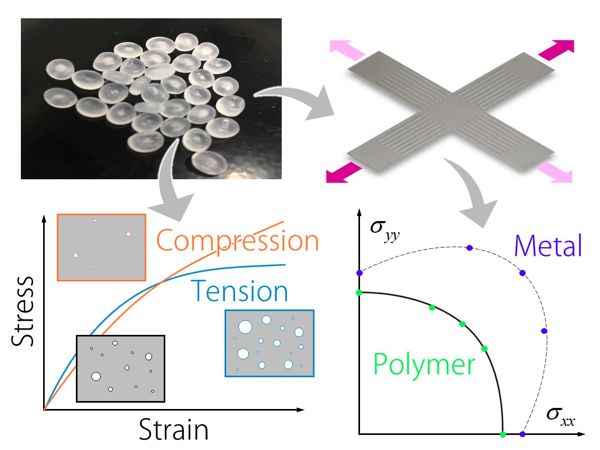 超微細粒金属材料(UFGメタル)の微視構造を考慮した力学挙動の予測